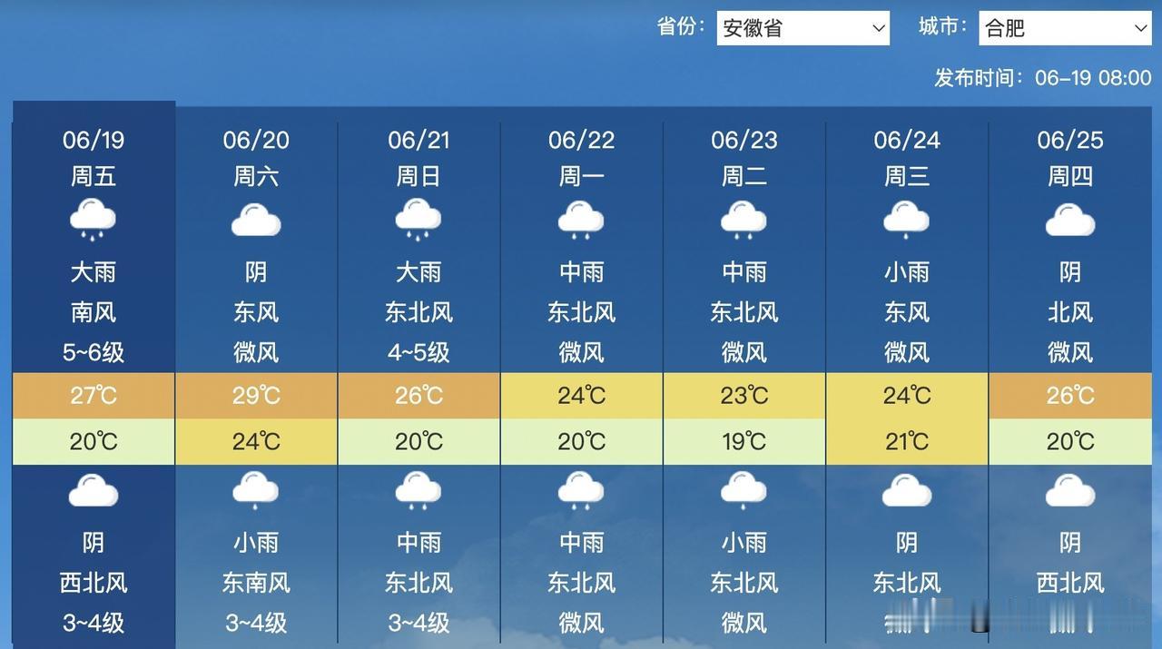 更崩溃的是合肥预报，接下来连续6天全是雨，小雨大雨循环播放。
衣服晾一周不干、出
