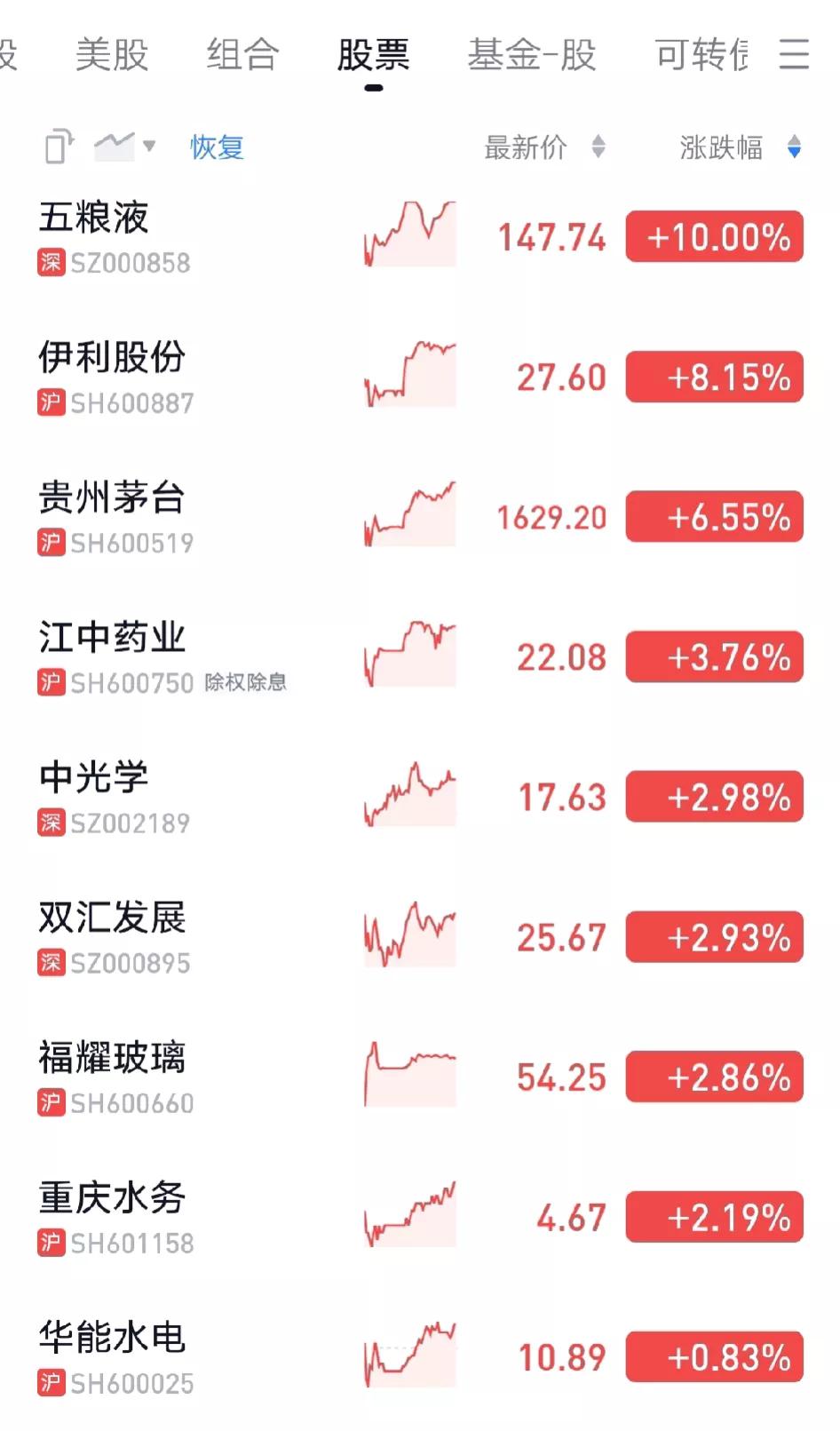 股市大涨竟然还有促进社会和谐的作用
这周持仓大涨，根据以前坐过山车的经验，决定分