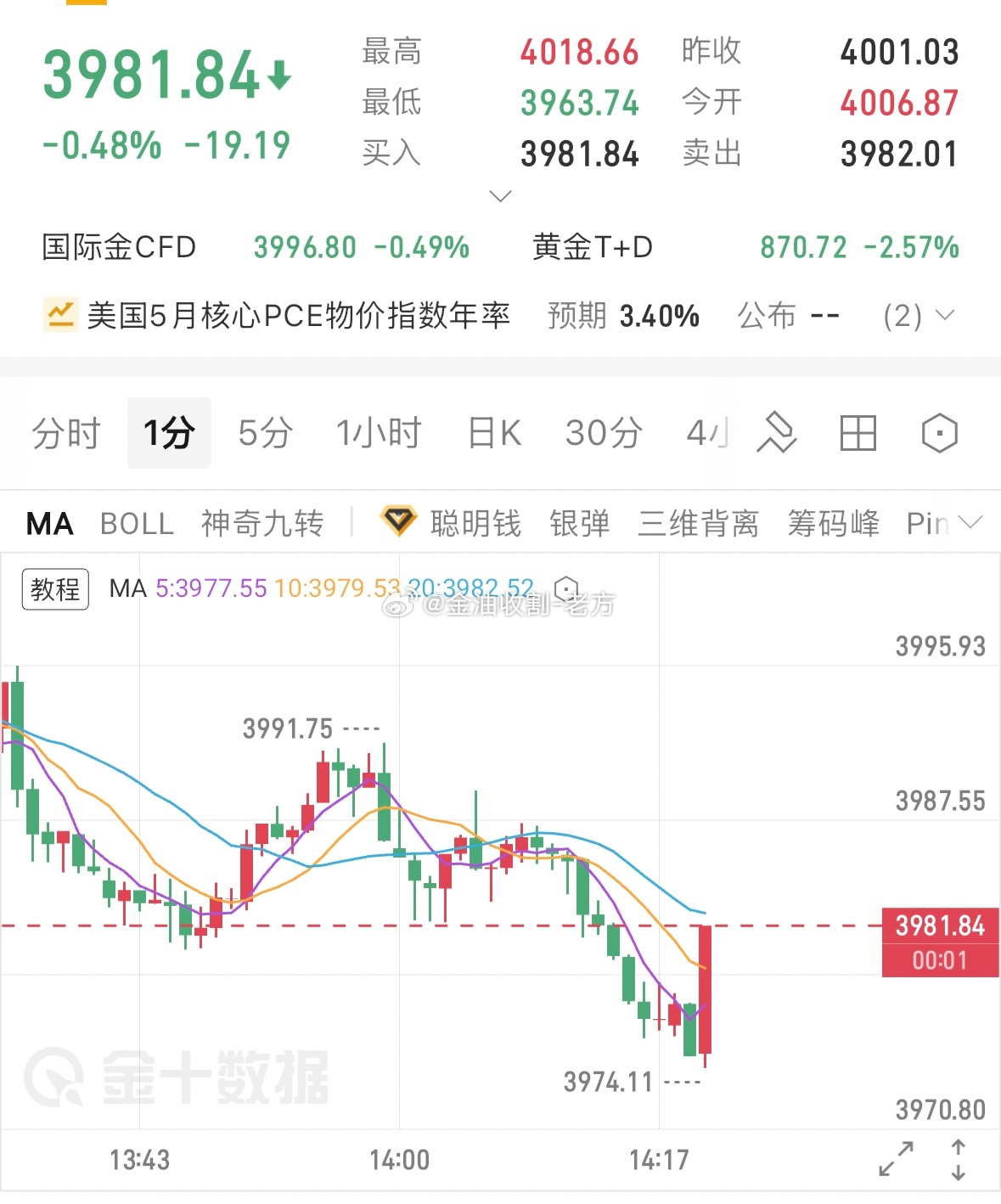 小小60点送给朋友们，注意护利