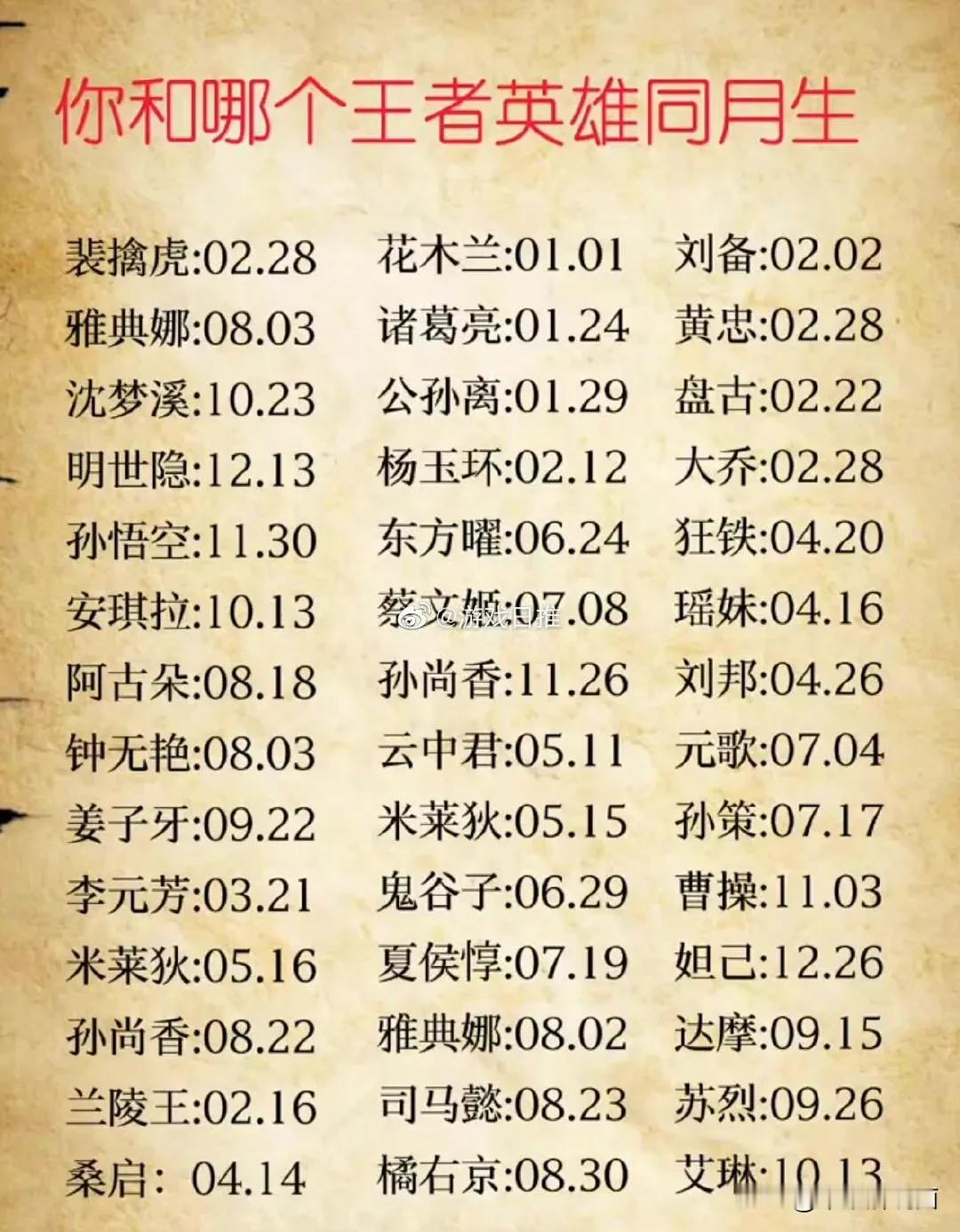 玩家总结的部分王者英雄生日，有
