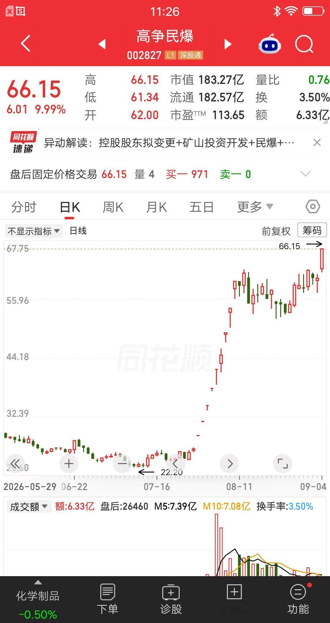 一位股民发视频嚎啕大哭，6月初建仓高争民爆，拿了一个多月就卖了，很快股价起飞了。
