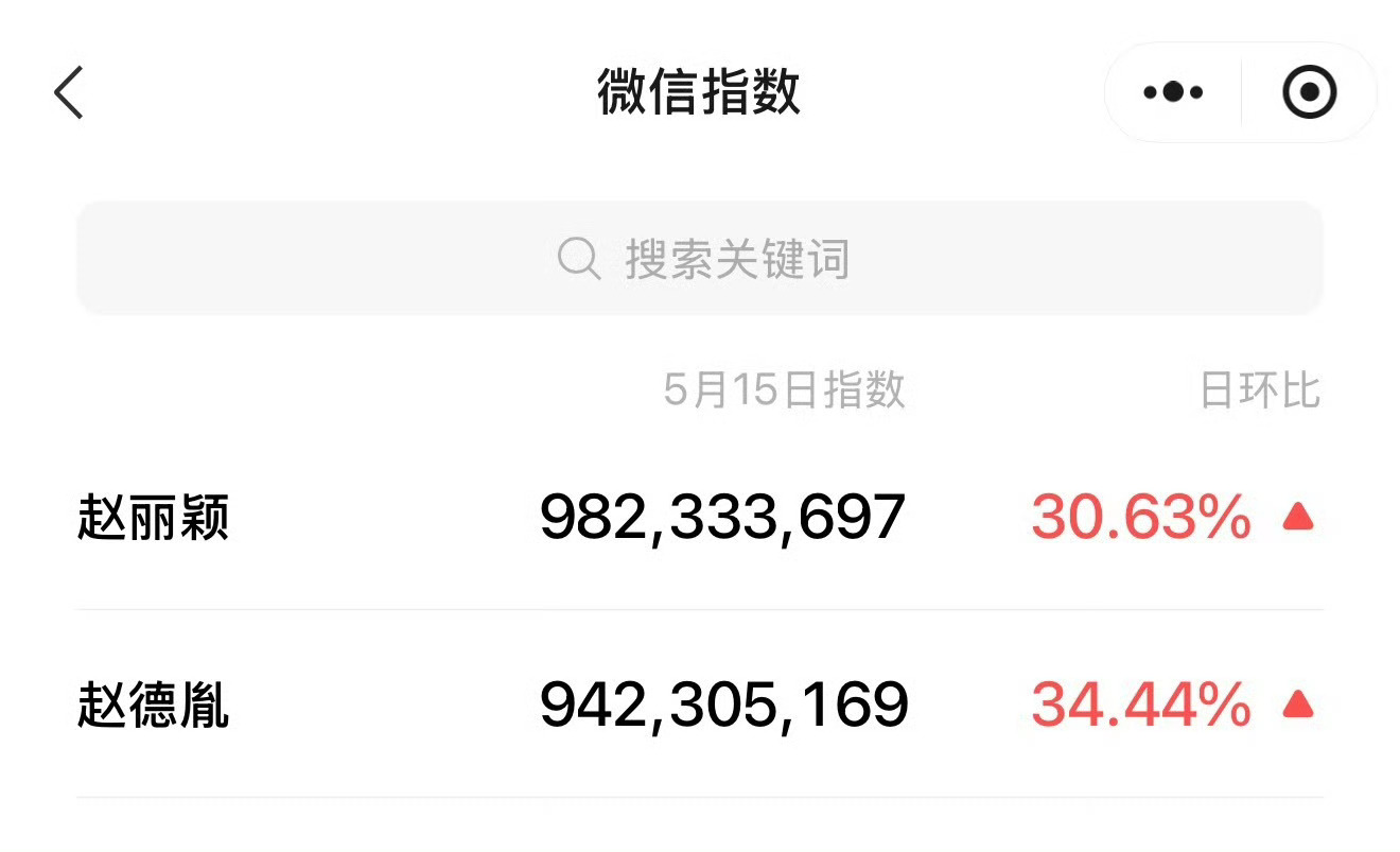 丽粉爱吹的wx指数，嗑死我了，cp粉有福了… ​​​