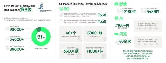 专利巨头诺基亚有多赚钱？OPPO将终结高价时代。

5G多模手机：
全球第一区的