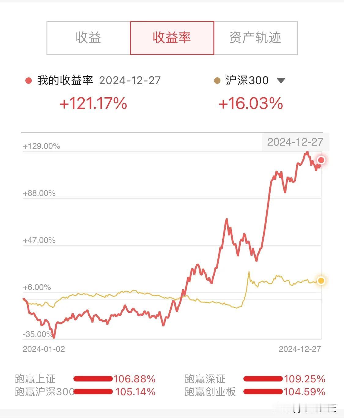 浅谈一下市场多空工具的利弊。
很多人可能苦做空工具久矣，也吐槽市场的不公，可是我