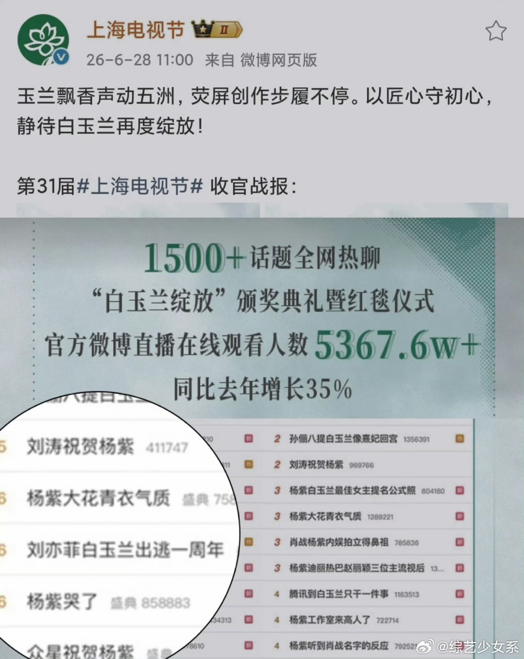 去年刘亦菲临时缺席白玉兰刘亦菲临时缺席白玉兰刘亦菲粉丝也不舒服了，为什么要写进战