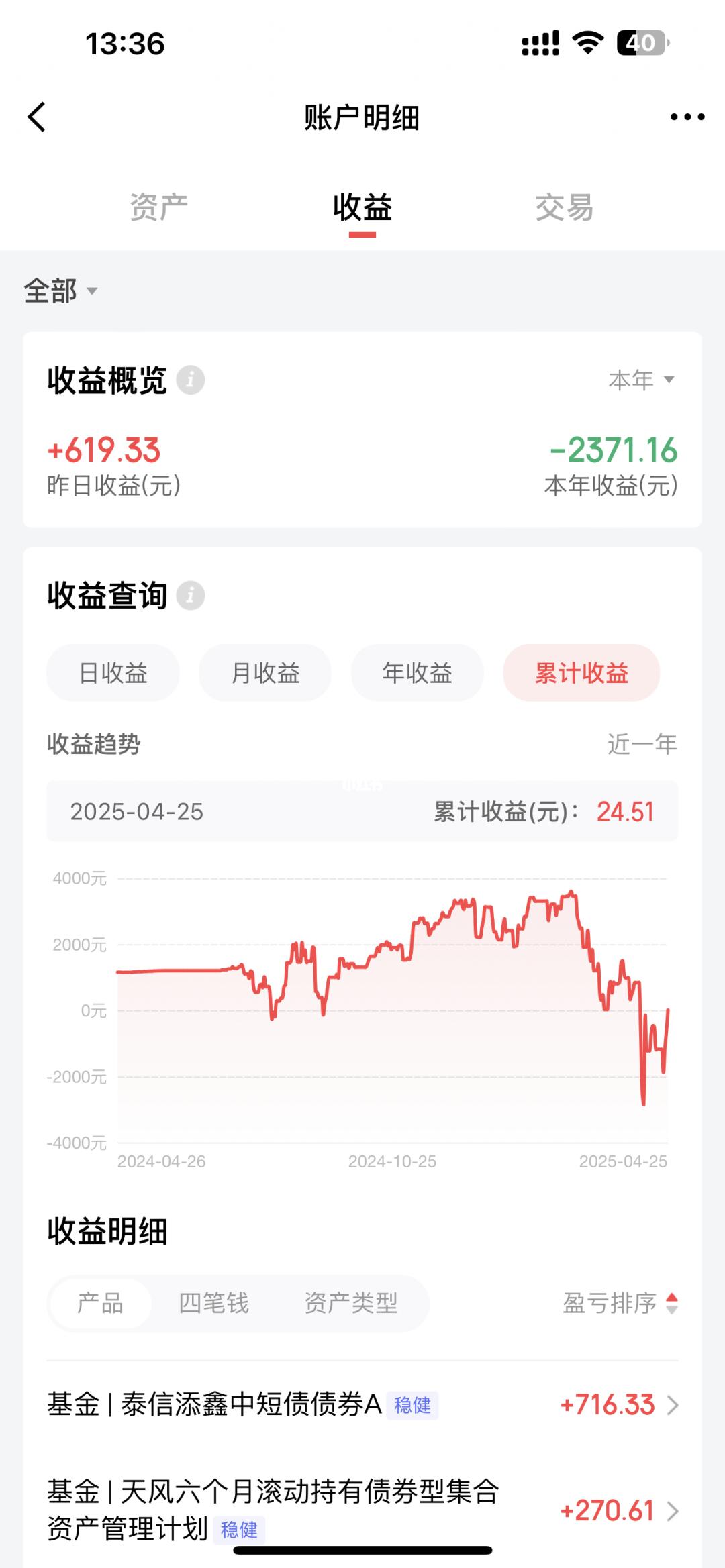 笑了，感觉理财是白忙活一场。