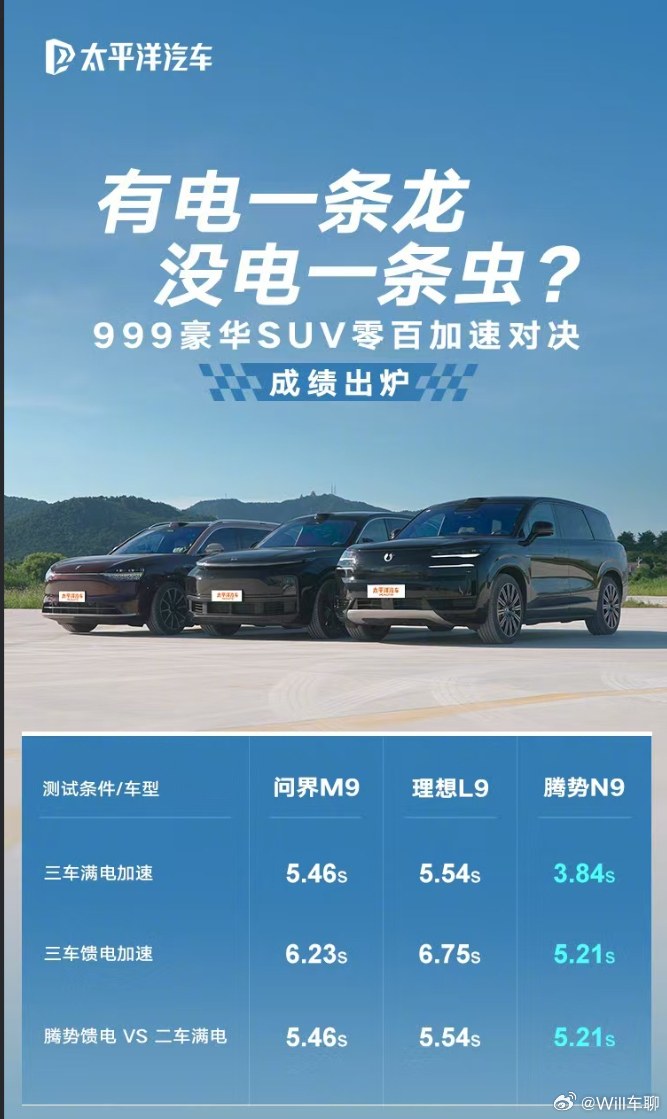四五十万的新能源车，还在比加速？哪怕是比馈电加速，感觉也没啥太大的意义。知道这么