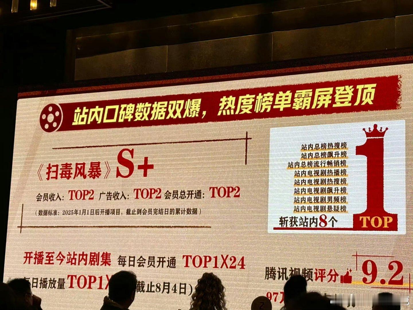 扫毒风暴庆功宴：会员收入，广告收入，会员总开通2025年TOP2 哦豁不错哇 ​