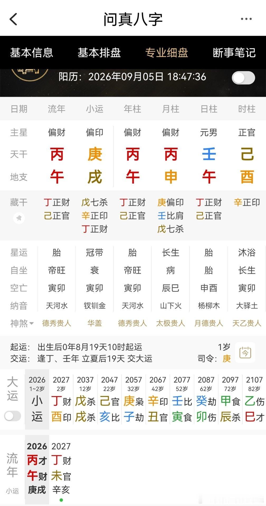 今日生辰八字（酉时）想赚钱又不务实的八字 ​​​