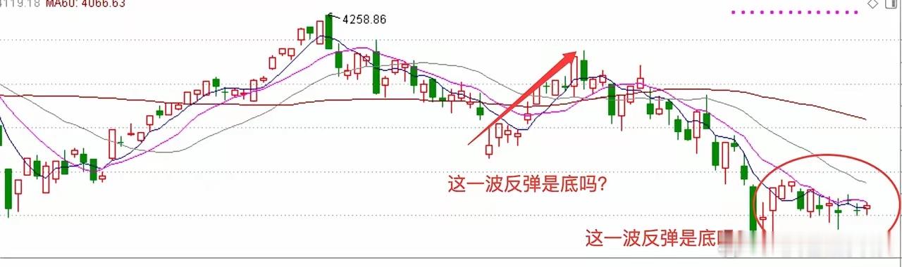 3741是底吗?我的答案不那么讨喜：大概率不是。但奇怪的是——上周没人提“见底”