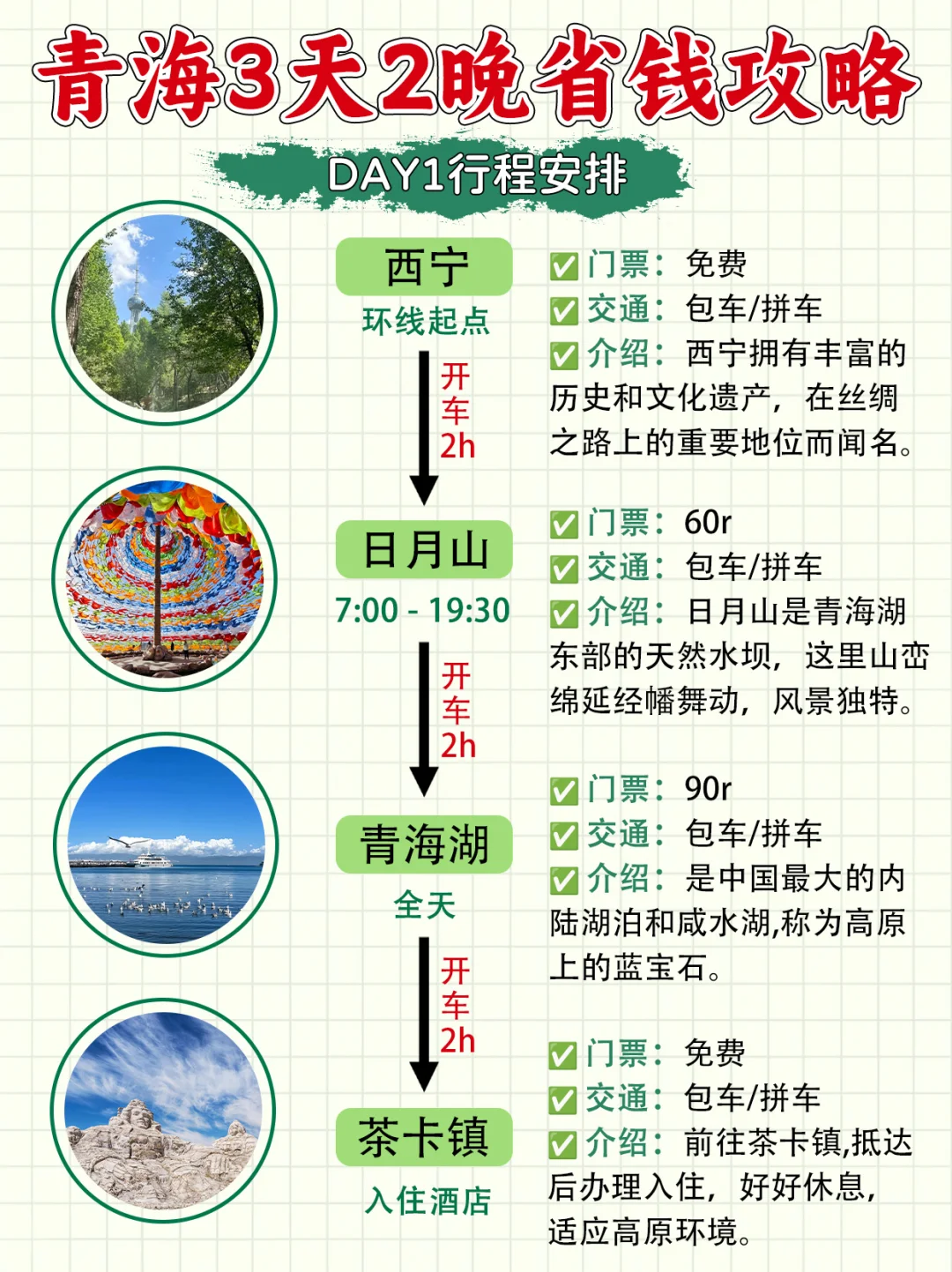 青海3 日游攻略‼️青海湖 + 茶卡 + 祁连