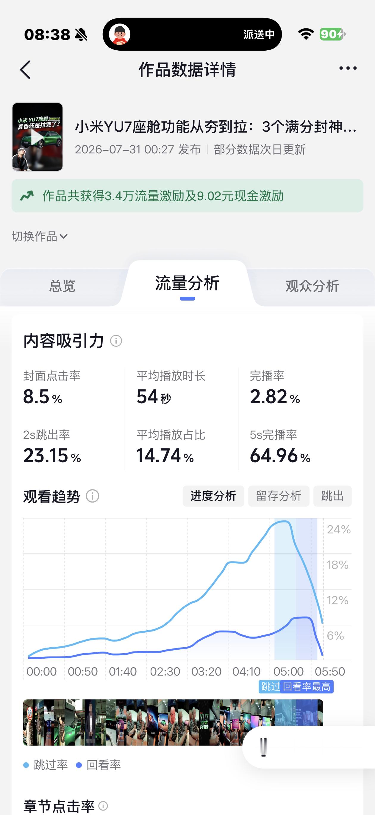 这个完播率数据什么水平