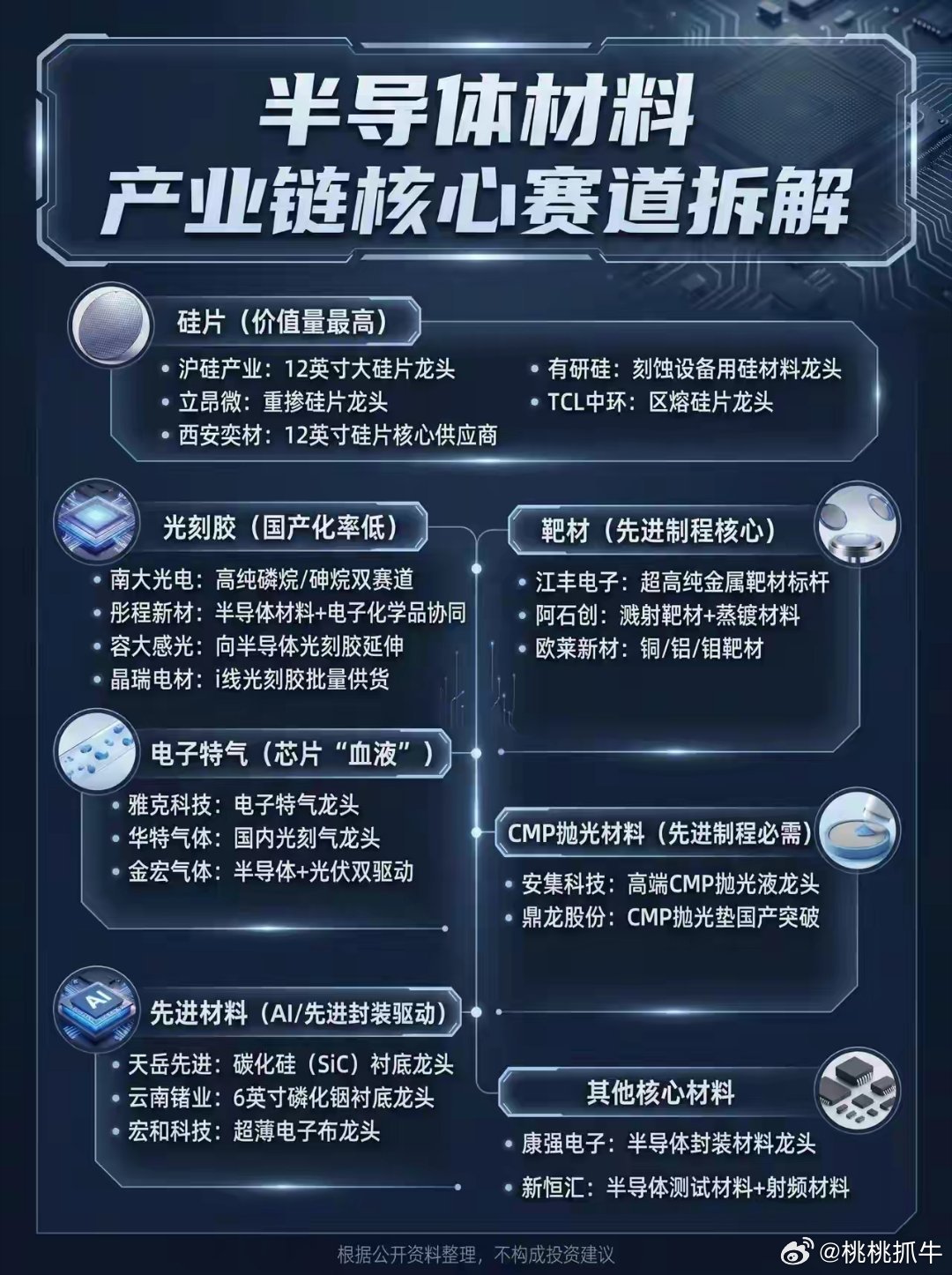 半导体材料，产业链核心赛道拆解 