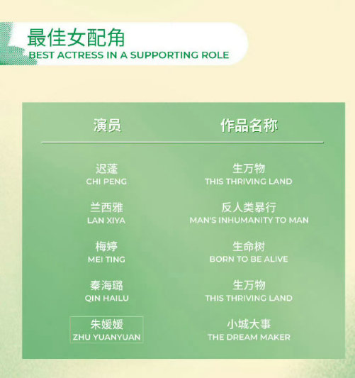 白玉兰颁奖典礼艺人白玉兰颁奖典礼艺人名单 配角名单全是熟面孔，老戏骨新生代齐聚，