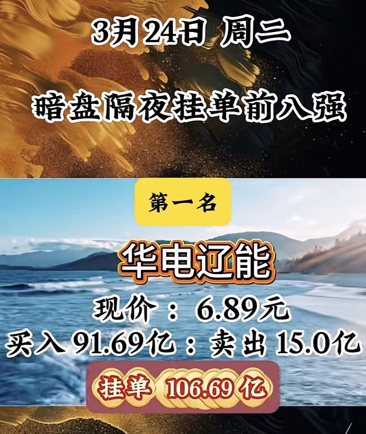 3月24日暗盘隔夜挂单排行榜出炉

瑞斯康达这情况有点意思啊。现在股价14.6元