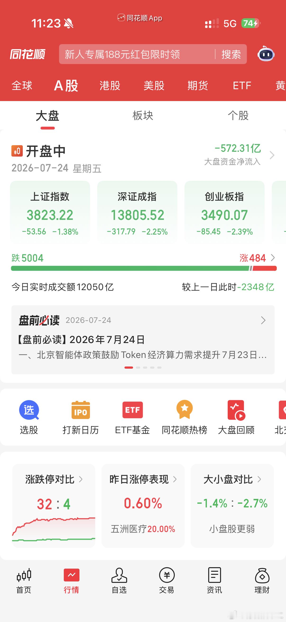 五千多只绿，撑住啊铁子，这和股灾没区别了腾讯317万年终奖员工因泄密被辞退