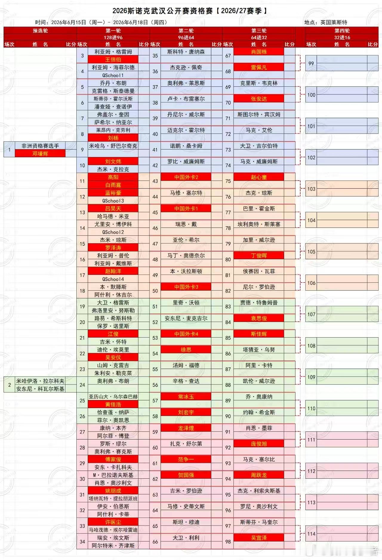 2026/27赛季世界斯诺克巡回赛中国公开赛，武汉公开赛资格赛签表及比赛时间: 