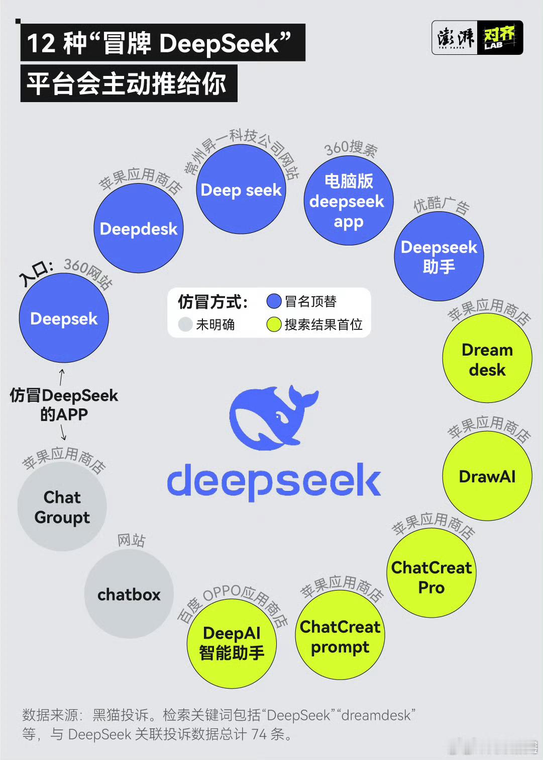 AI受骗三大群体老人未成年人打工人【315｜起底9776条AI消费投诉，上万元大