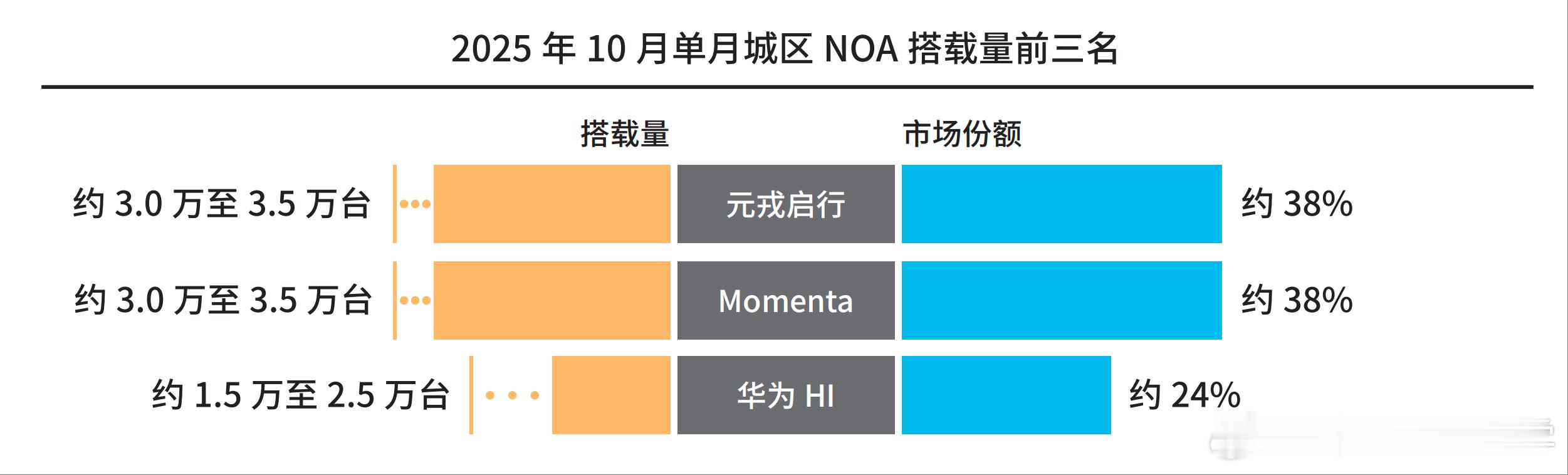 吉利银河V900全球上市26.98万起  这绝对是30 万级 MPV 卷王，吉利