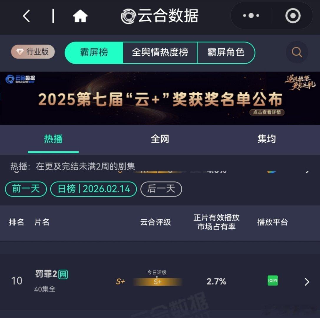 2月14日，罚罪2VIP更新结束第30天，今天排第10！！！！今天云合热播期结束