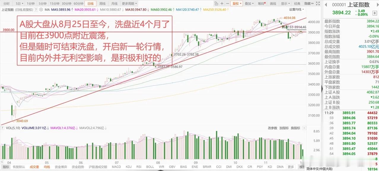 美联储12月大概率降息，日本加息，A股和港股延续洗盘，12月是布局关键窗口期！ 