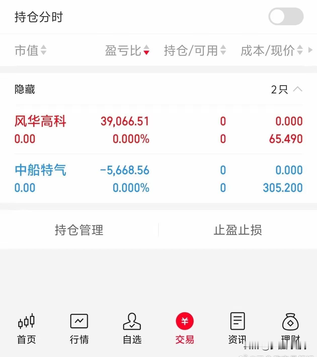 “我空仓了，你们就得小心了。”这位股民的玄学炒股，居然还有自己的信徒？

今天刷