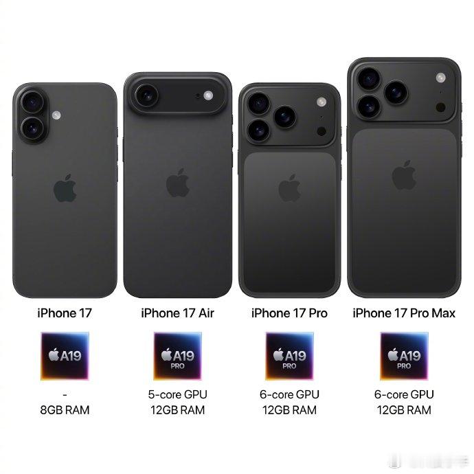 iPhone 17 这几个型号的颜值，大家感觉怎么样？电池容量也曝光了最小280