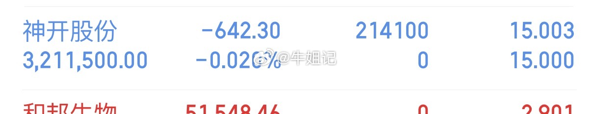 神开我全仓买进，收到的家人们点赞回复168