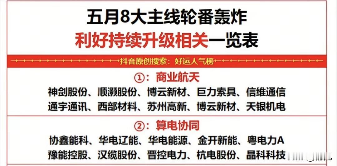 五月行情八大核心主线！商业航天+算电协同龙头标的全梳理（一）
 
本次梳理聚焦五