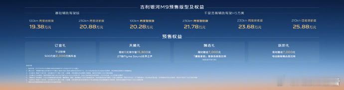 吉利银河M9预售：19.38万元起8月23日，吉利银河M9开启预售，共推出6款配