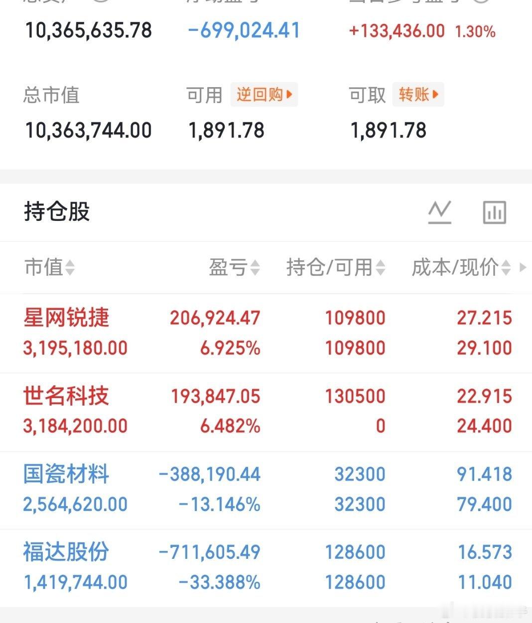 兄弟们。今天的千里马开心了吧。好多兄弟们私信都没空回复。 