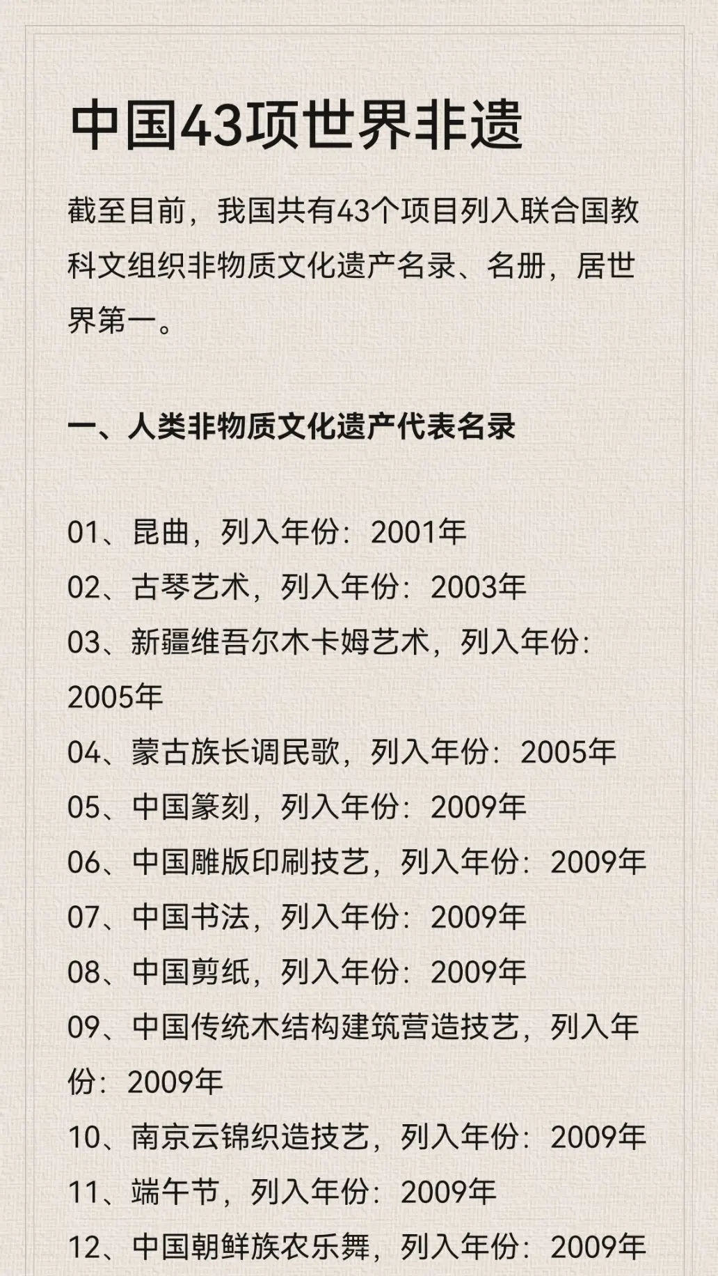 中国共有43个项目列入联合国教科文组织非物质文化遗产名录、名册，居世界第一。