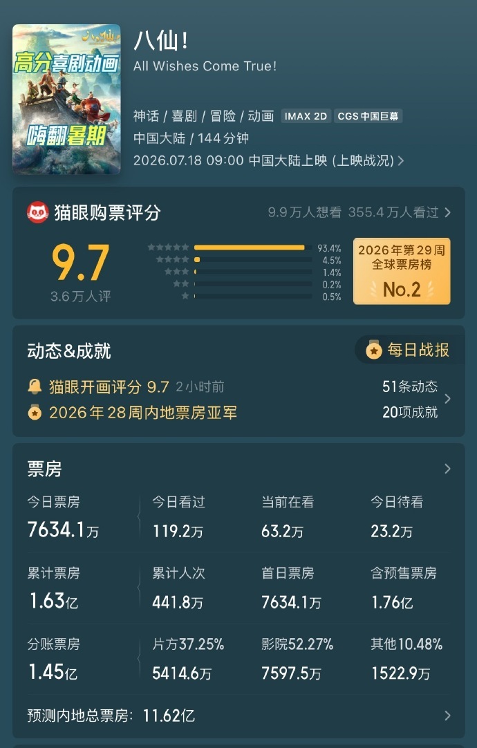 我准备带小屁孩看看这个《八仙》，有看过的朋友来说说，值不值得买票看？PS：我家小