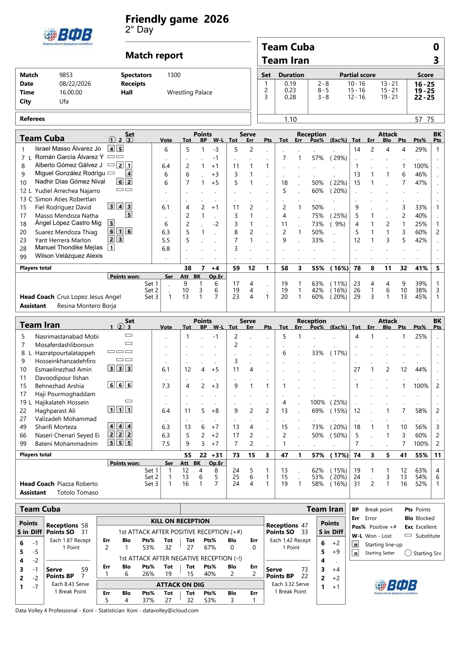 -【2026年乌法四国友谊赛】伊朗🇮🇷3-0古巴🇨🇺。➡️（25-16，