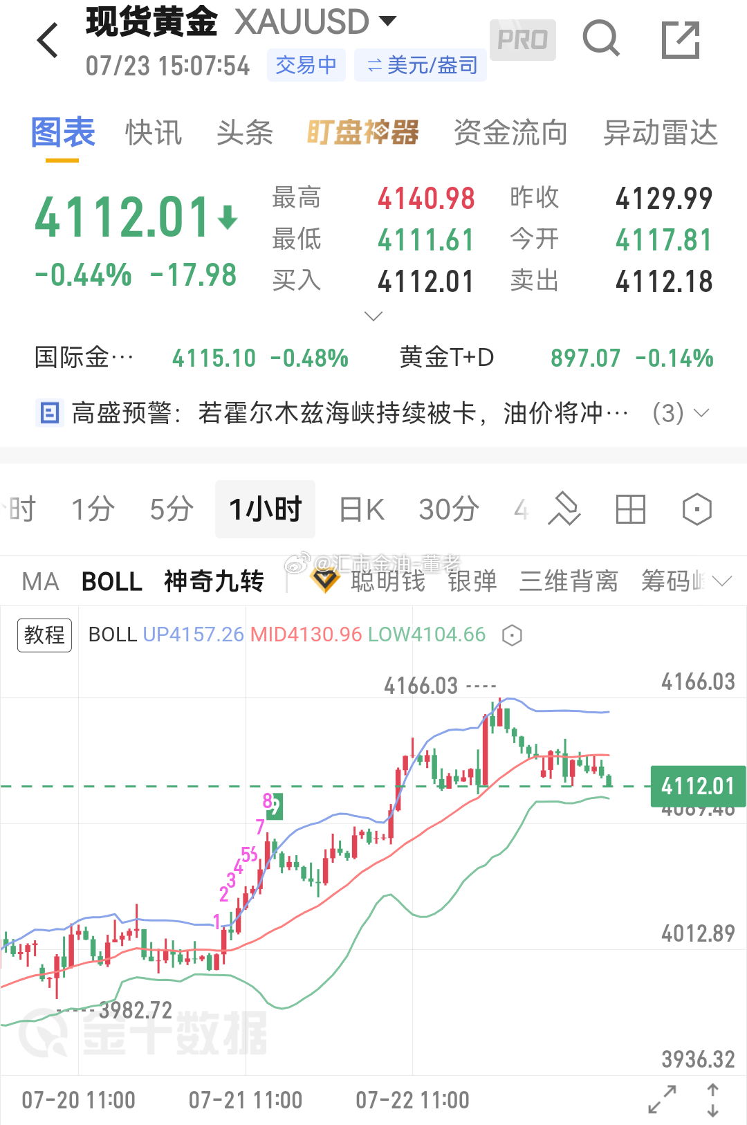 黄金 干💪 