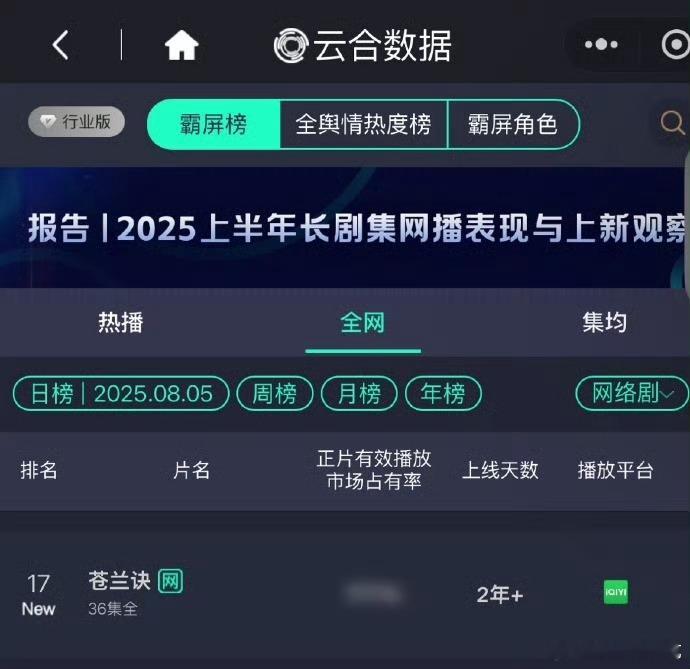 爱奇艺给苍兰诀限免，苍兰诀云合直接冲到17了，谁没有爱过东方青苍[期待] 苍兰诀