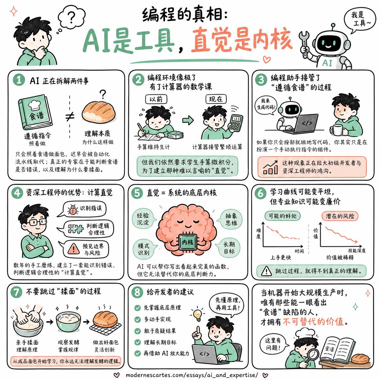 【编程的真相：AI是工具，直觉是内核】

快速阅读：AI 正在将“遵循指令”与“