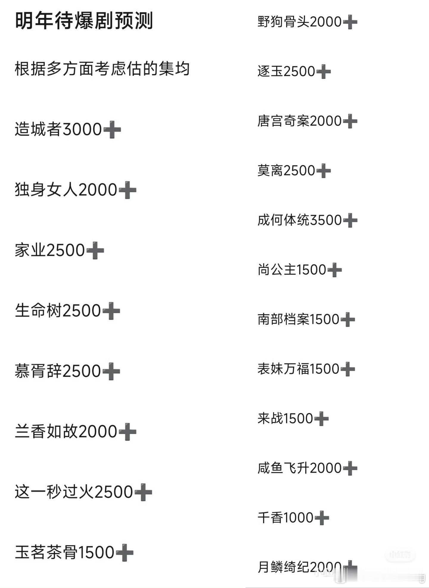 那这样预测的话，明年岂不是3000多就能吹爆了…