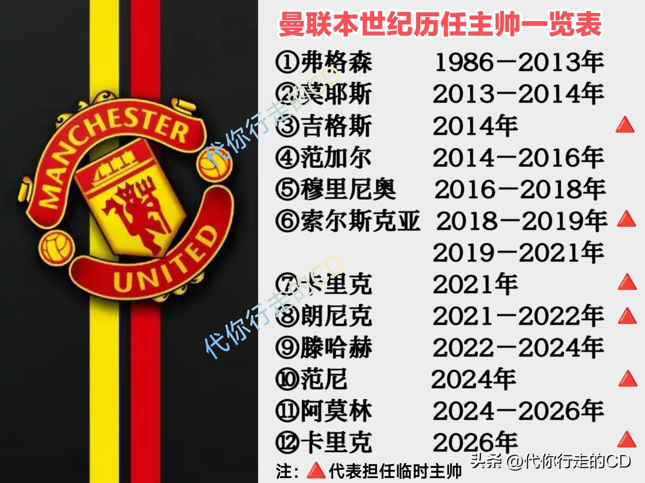 曼联"后弗格森时期"12年...
仅7个冠军，却换11个主帅。
热衷于找功勋球员