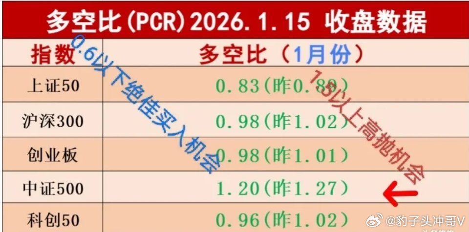 多重重磅利好密集释放，市场上涨动能充足全球市场联动向好与国内政策红利共振，为A股