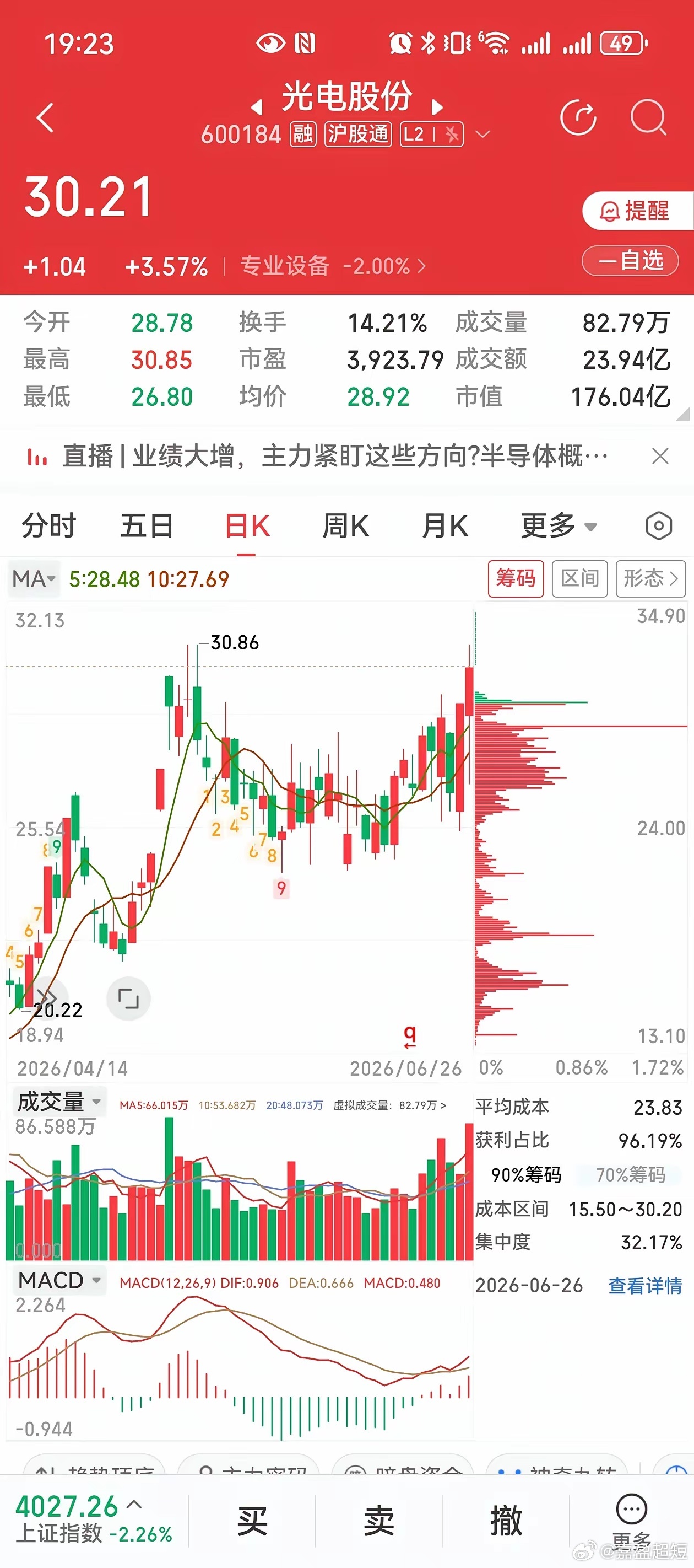 大盘暴跌2.26%逆势大涨！两只AI算力上游隐形龙头，硬核国产替代壁垒拉满一、光