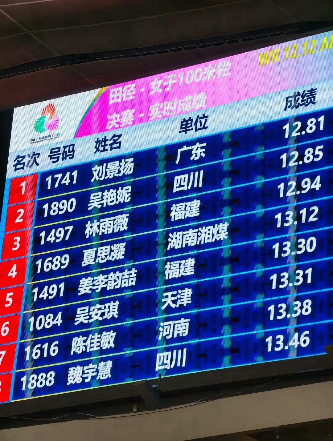 在第十五届全运会的女子100米栏决赛中，刘景扬金牌，吴艳妮银牌，林雨薇铜牌。其实