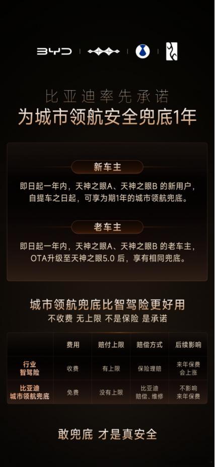 最近比亚迪这事网上吵得挺热闹，但很多人把两个概念搞混了——官方兜底和智驾险，压根