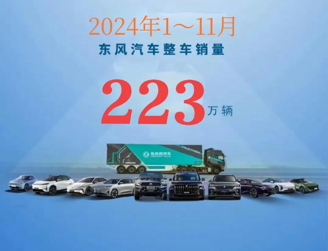 快讯：东风汽车集团有限公司1-11月累计汽车销量为223.61万辆，同比增长约2