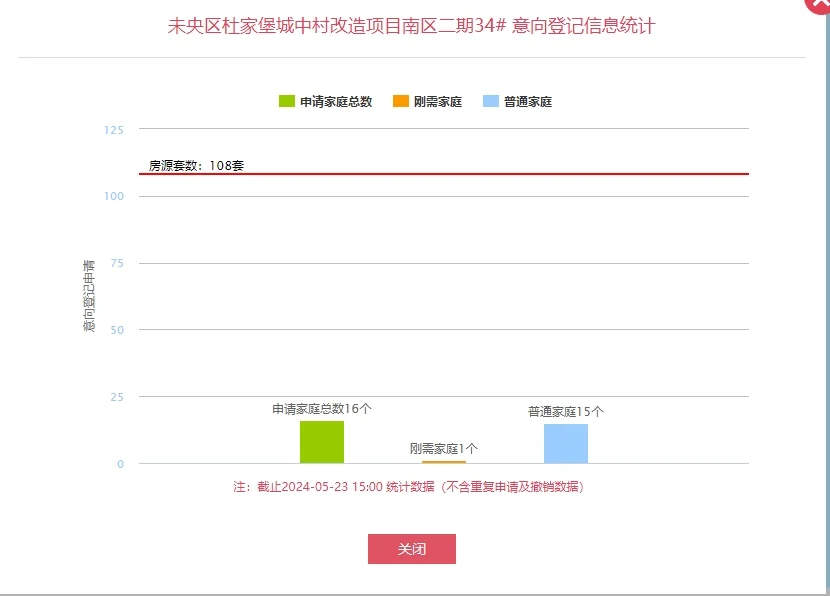 【老羊说楼市】能买吗？西安城北未央大学城板块老盘，龙记玖樾项目加推。
龙记玖樾项...