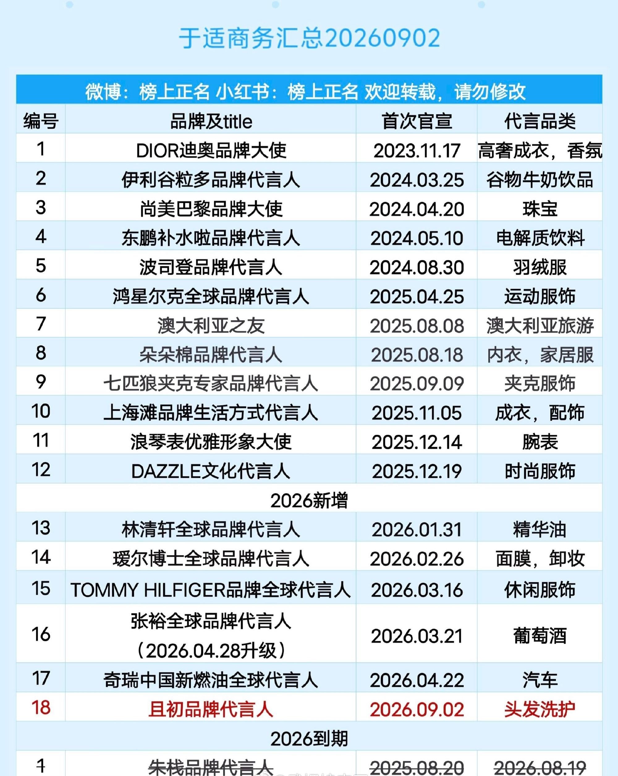 于适商务汇总，事业全面开花了！ ​​​