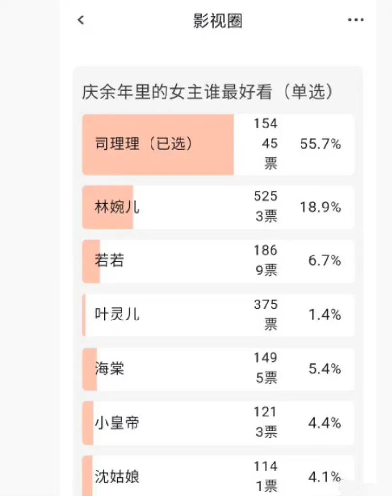 比起叶灵儿被换，司理理才是最意难平的吧？

五年前，《庆余年》第一季大爆，虎扑搞
