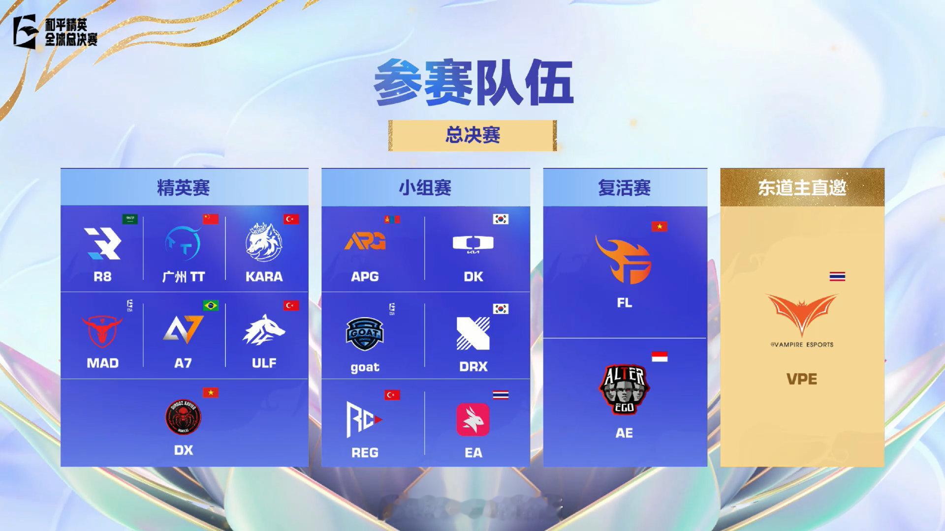 世界赛决赛倒计时3天还有三天！！准备开冲！！