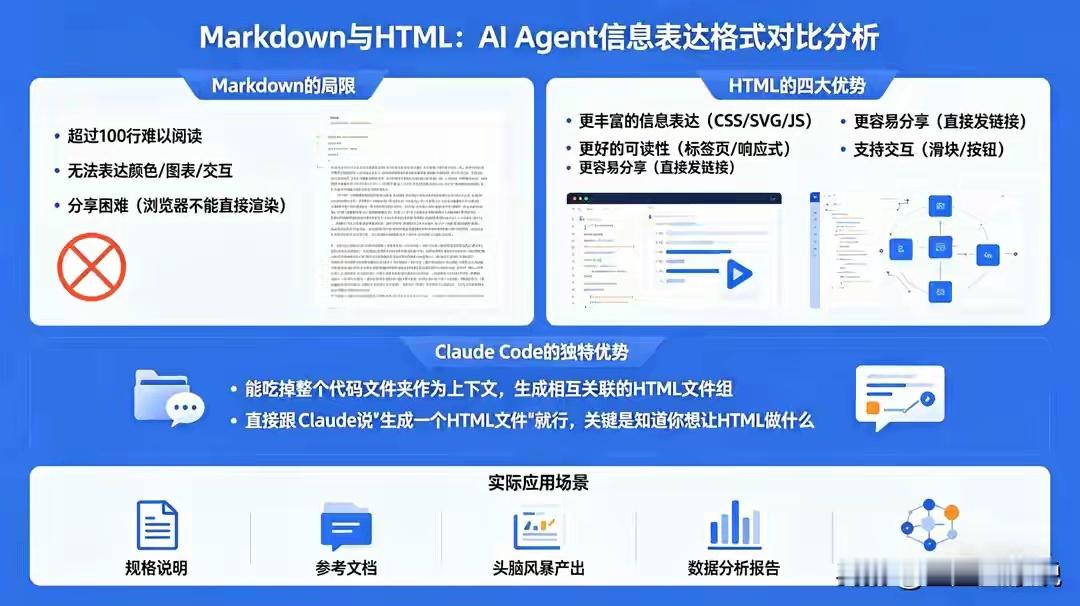 Claude 团队悄悄换掉了 Markdown，原因很实在 