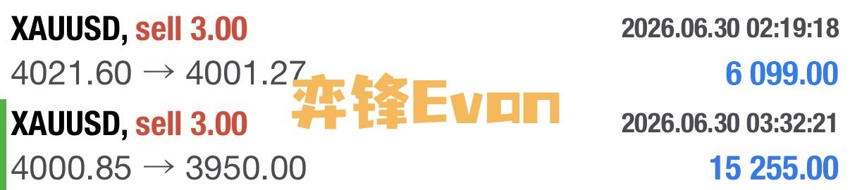 回顾本周二，自高位一路下看，4021➡️4001，4000➡️3950，斩获下行